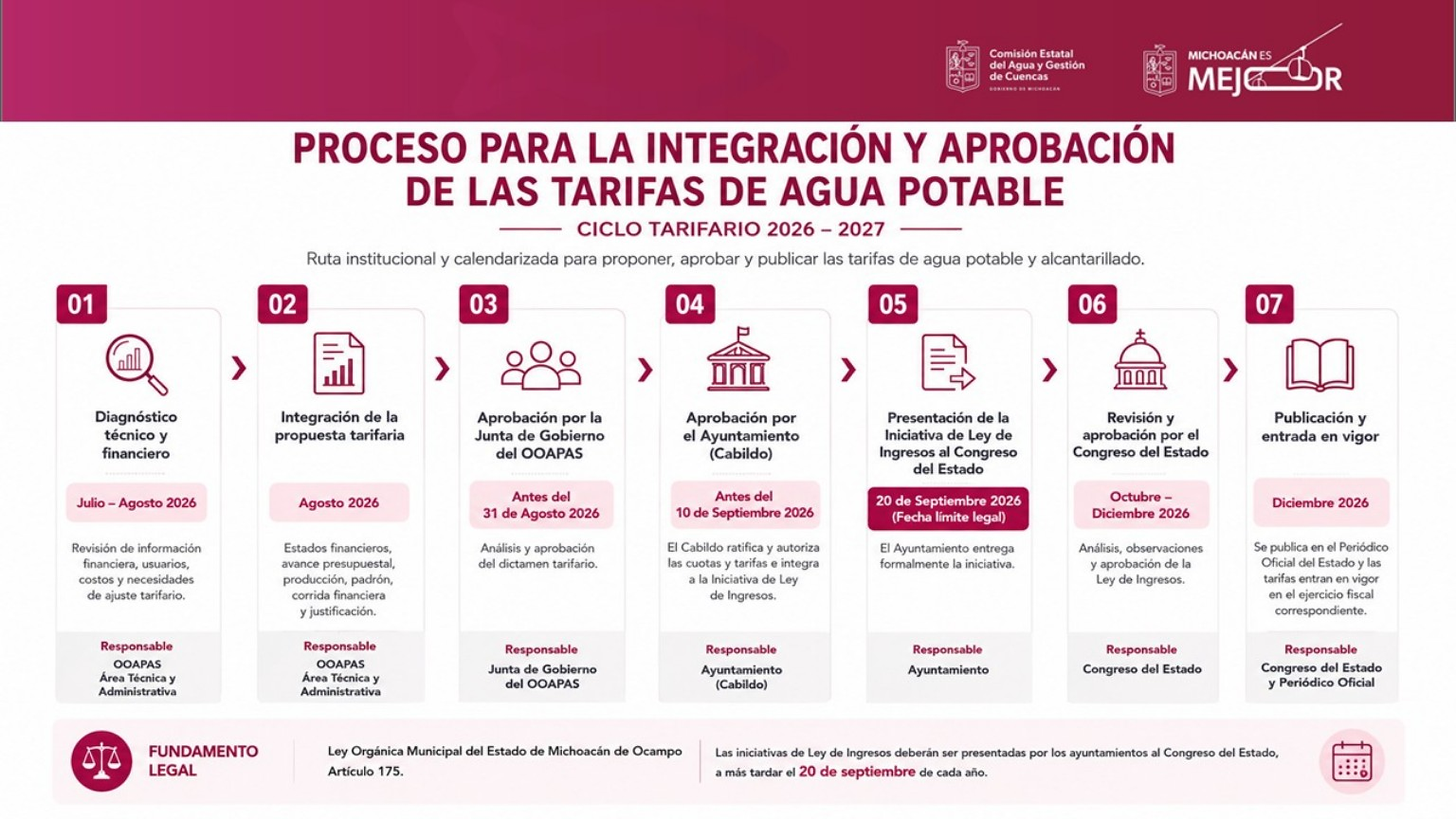 Infografía de Tarifas de Agua - CEAC Michoacán